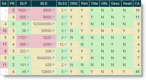 SEO Matrix